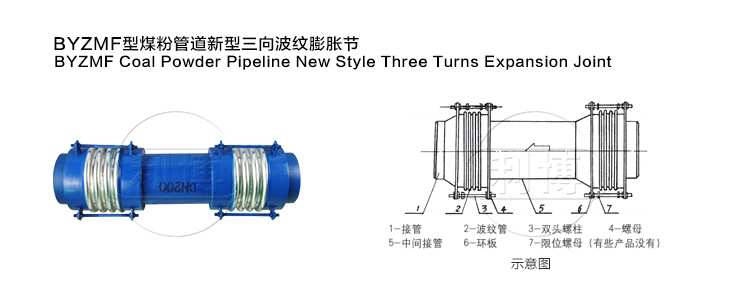 304鉸鏈橫向波紋管補償器  JJH DN50鉸鏈橫向波紋管 天津示例圖2