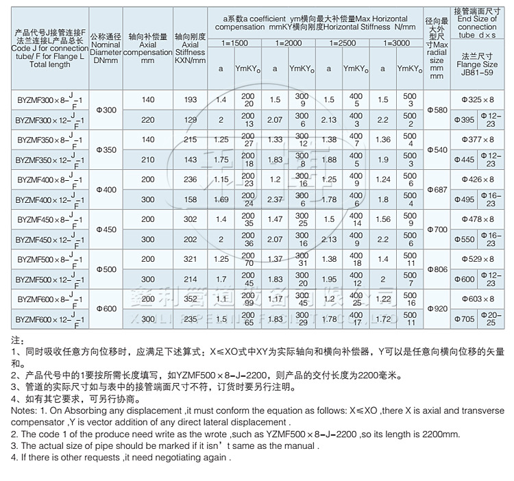 304鉸鏈橫向波紋管補償器  JJH DN50鉸鏈橫向波紋管 天津示例圖13