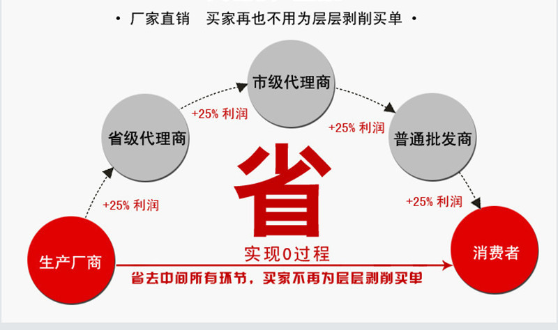 【兩柱一梯】sse160物料升降機貨梯 龍門架提升機工地專用示例圖1