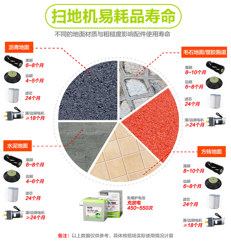 廠家供應東風道路清掃車 新款多功能道路清掃車 六輪道路濕掃車示例圖2