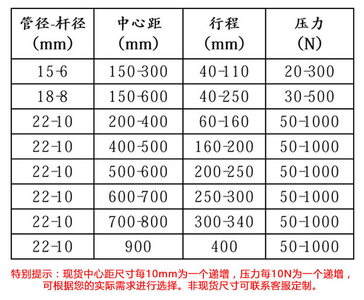 訂制不銹鋼氣彈簧支撐桿 氣動液壓氣壓桿 柜門支撐液壓桿生產廠家示例圖4