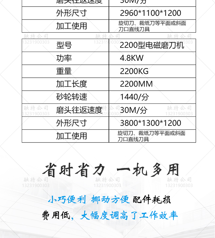 全自動旋切機刀磨刀機銑刀自動磨刀機萬能裁紙刀磨刀機研磨機精選好品實力推薦示例圖4