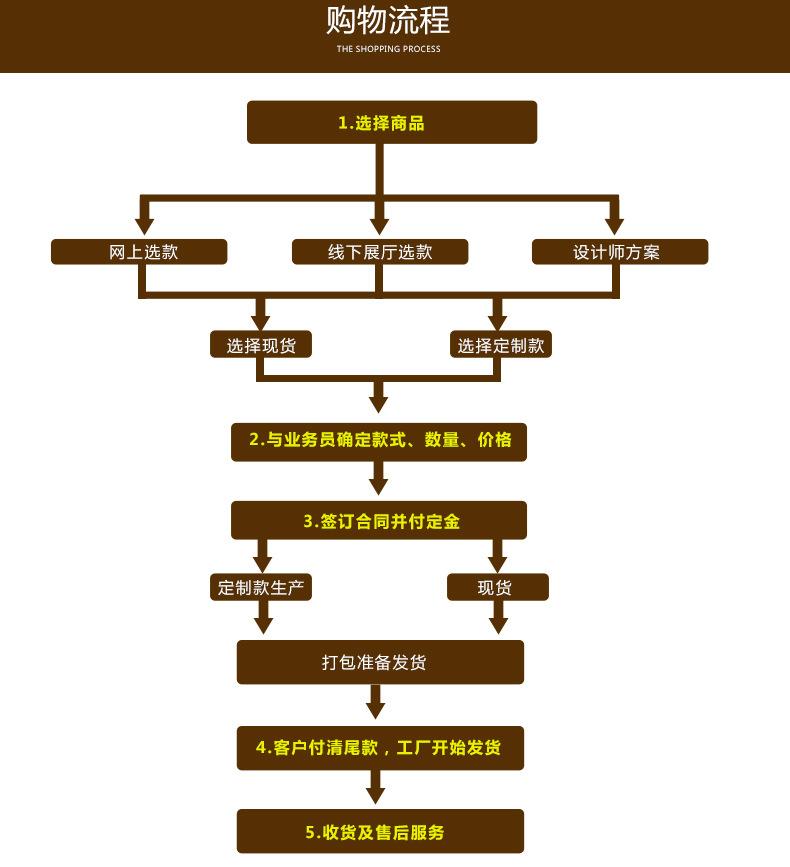 富宇五金鎖具批發(fā) 意大利推拉門鎖 室內(nèi)木門移門鎖 衛(wèi)生間浴室鎖示例圖10