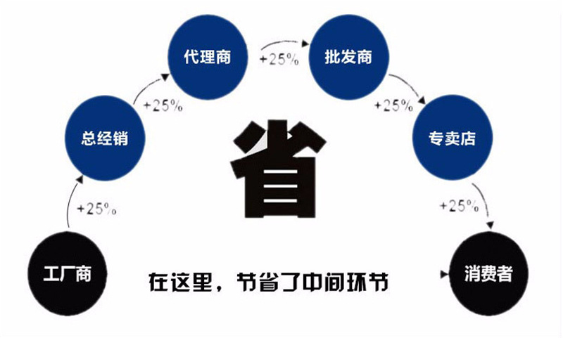 廠家生產鋼管盤扣式腳手架 壁厚3.25立桿腳手架示例圖21