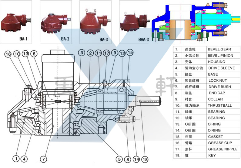 BA-1多回轉型閥門手動裝置(圖1)