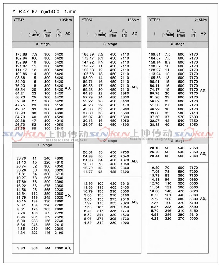 廠家直銷硬齒面齒輪箱RX57-RX107齒輪減速機速比1.3-8.65品質優示例圖11