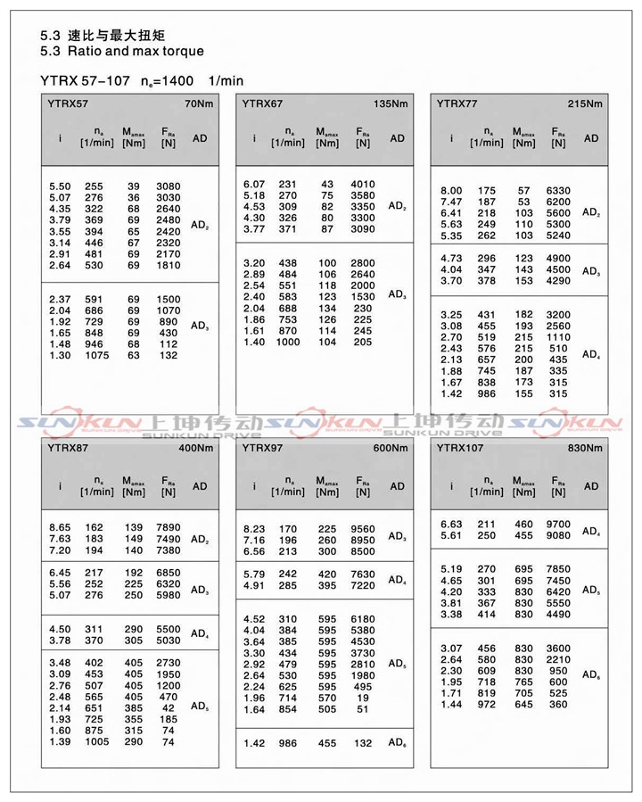 廠家直銷硬齒面齒輪箱RX57-RX107齒輪減速機速比1.3-8.65品質優示例圖10