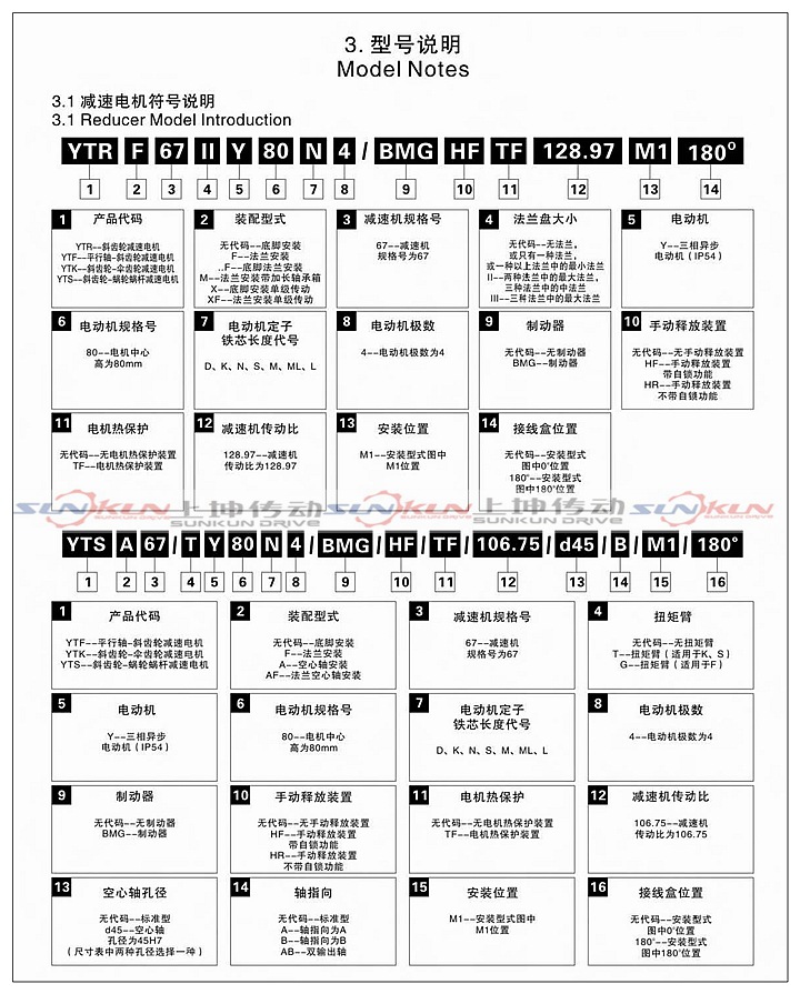 廠家直銷硬齒面齒輪箱F/FA/FF/FAF37-157齒輪減速比3.77-276.77示例圖6