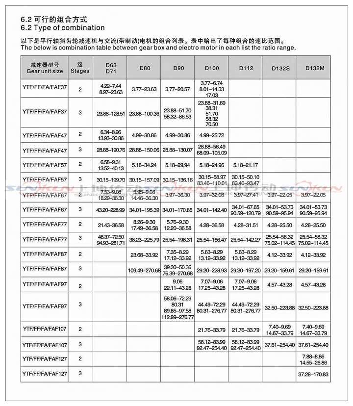 廠家直銷硬齒面齒輪箱F/FA/FF/FAF37-157齒輪減速比3.77-276.77示例圖9