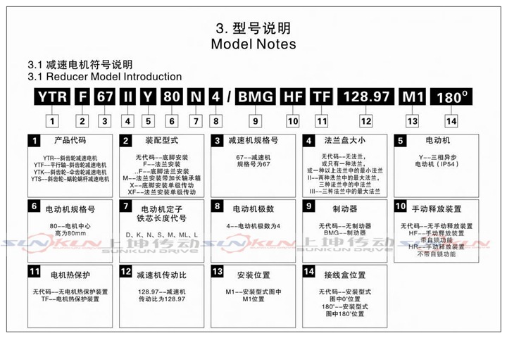 廠家直銷(xiāo)硬齒面 齒輪減速機(jī)R17-R127減速比1.3-289.74 扭矩大示例圖2