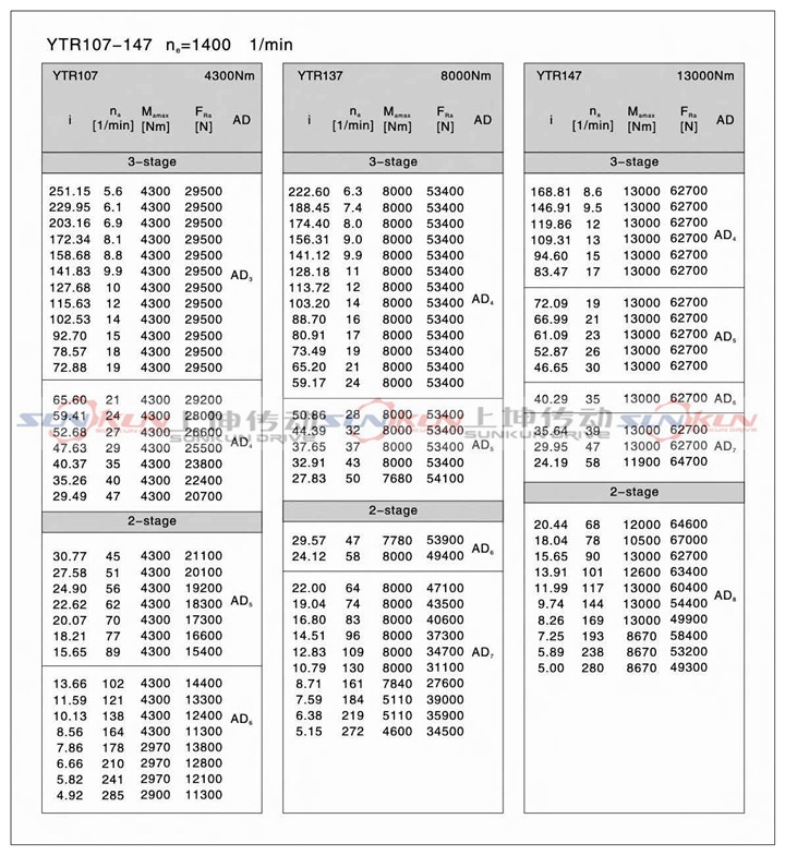 廠家直銷(xiāo)硬齒面 齒輪減速機(jī)R17-R127減速比1.3-289.74 扭矩大示例圖13