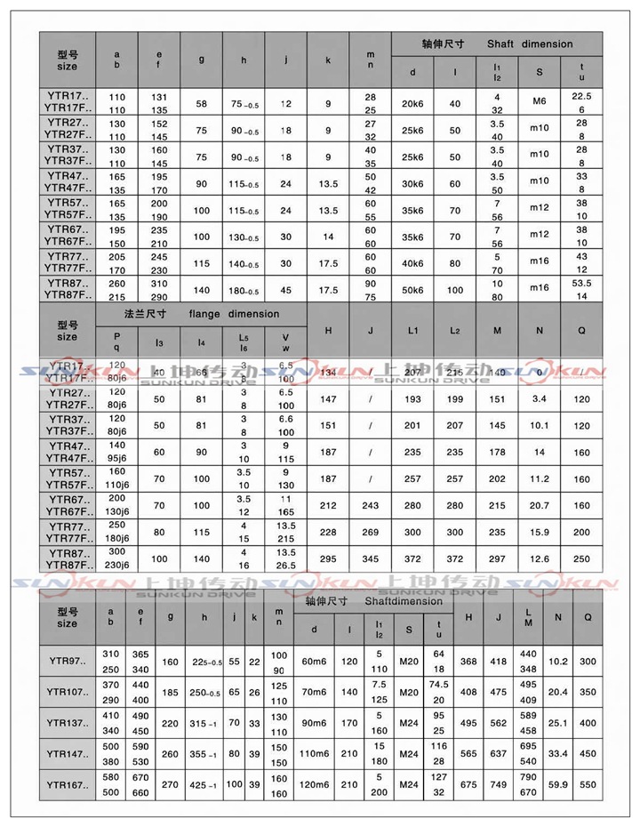 廠家直銷硬齒面齒輪箱 齒輪減速機(jī)RF27-RF127減速比1.3-289.74示例圖16