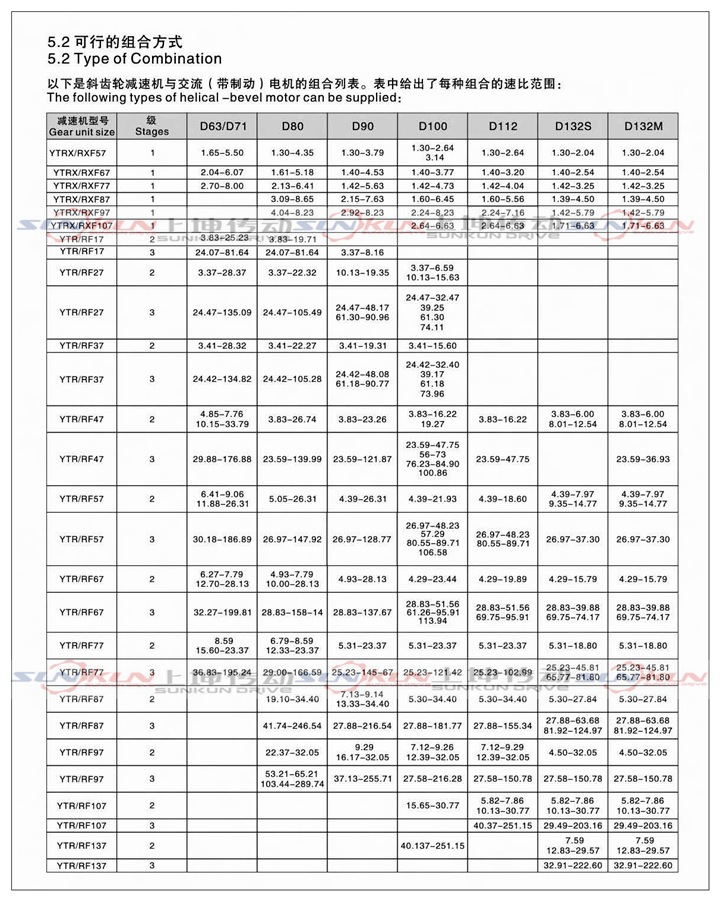 廠家直銷硬齒面齒輪箱 齒輪減速機(jī)RF27-RF127減速比1.3-289.74示例圖8