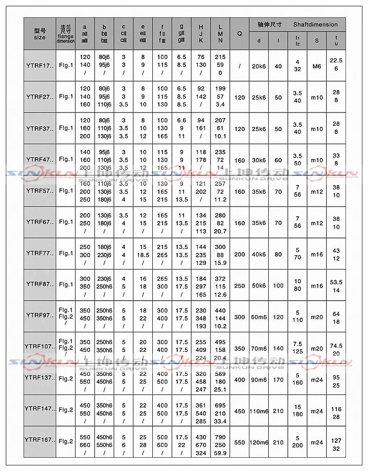 廠家直銷硬齒面齒輪箱 齒輪減速機(jī)RF27-RF127減速比1.3-289.74示例圖18