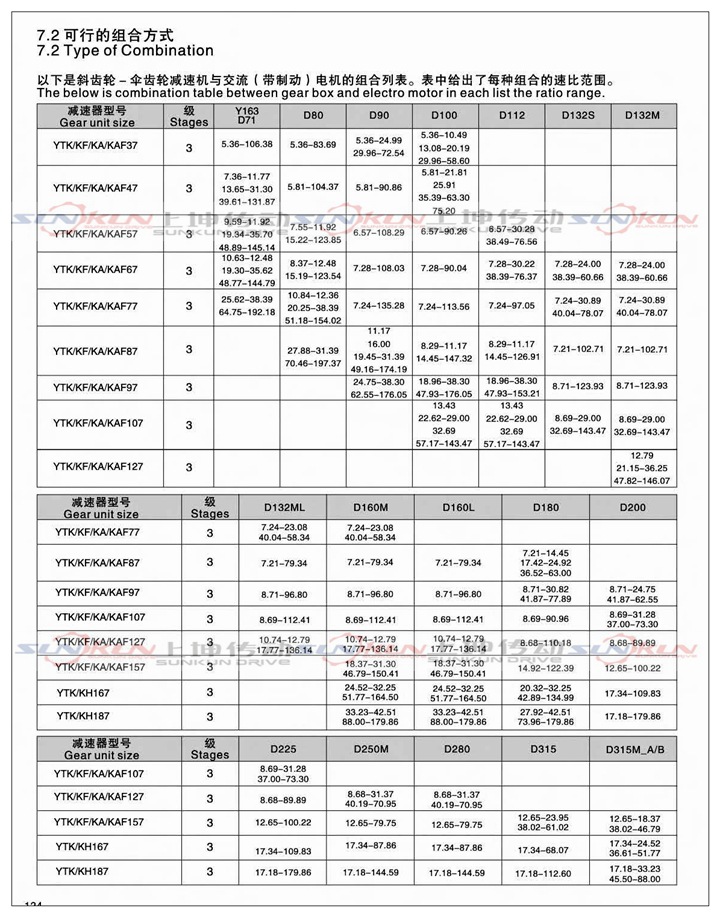 廠家直銷(xiāo)硬齒面齒輪箱KA37-KA187齒輪減速比5.36-197.37扭矩大示例圖9