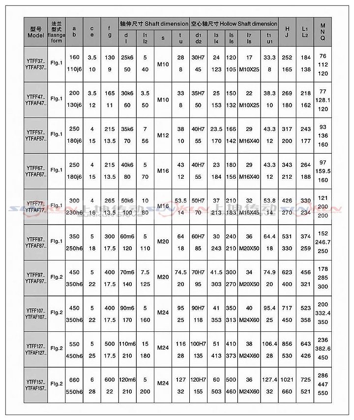 廠家直銷硬齒面齒輪箱F/FA/FF/FAF37-157齒輪減速比3.77-276.77示例圖15