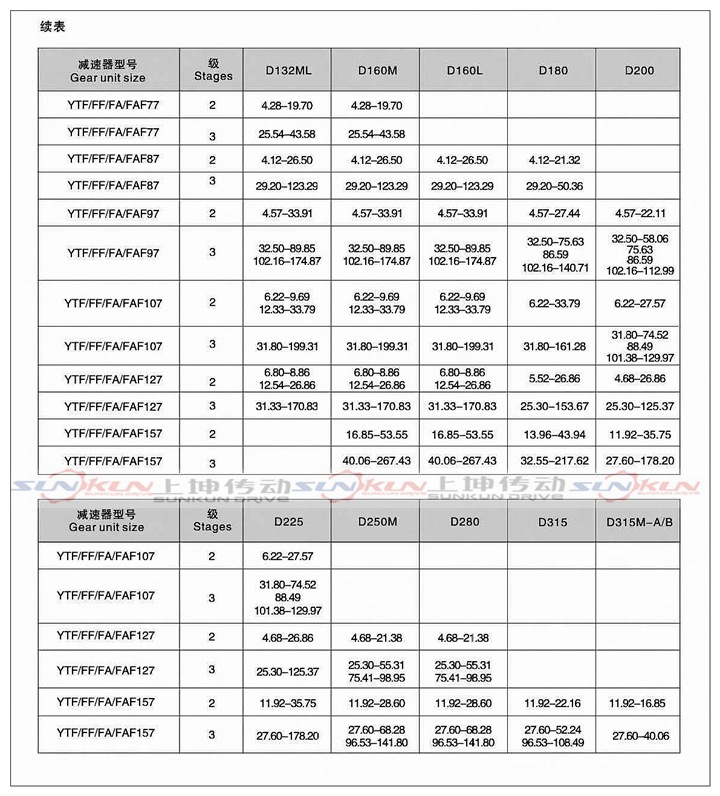 廠家直銷硬齒面齒輪箱F/FA/FF/FAF37-157齒輪減速比3.77-276.77示例圖10