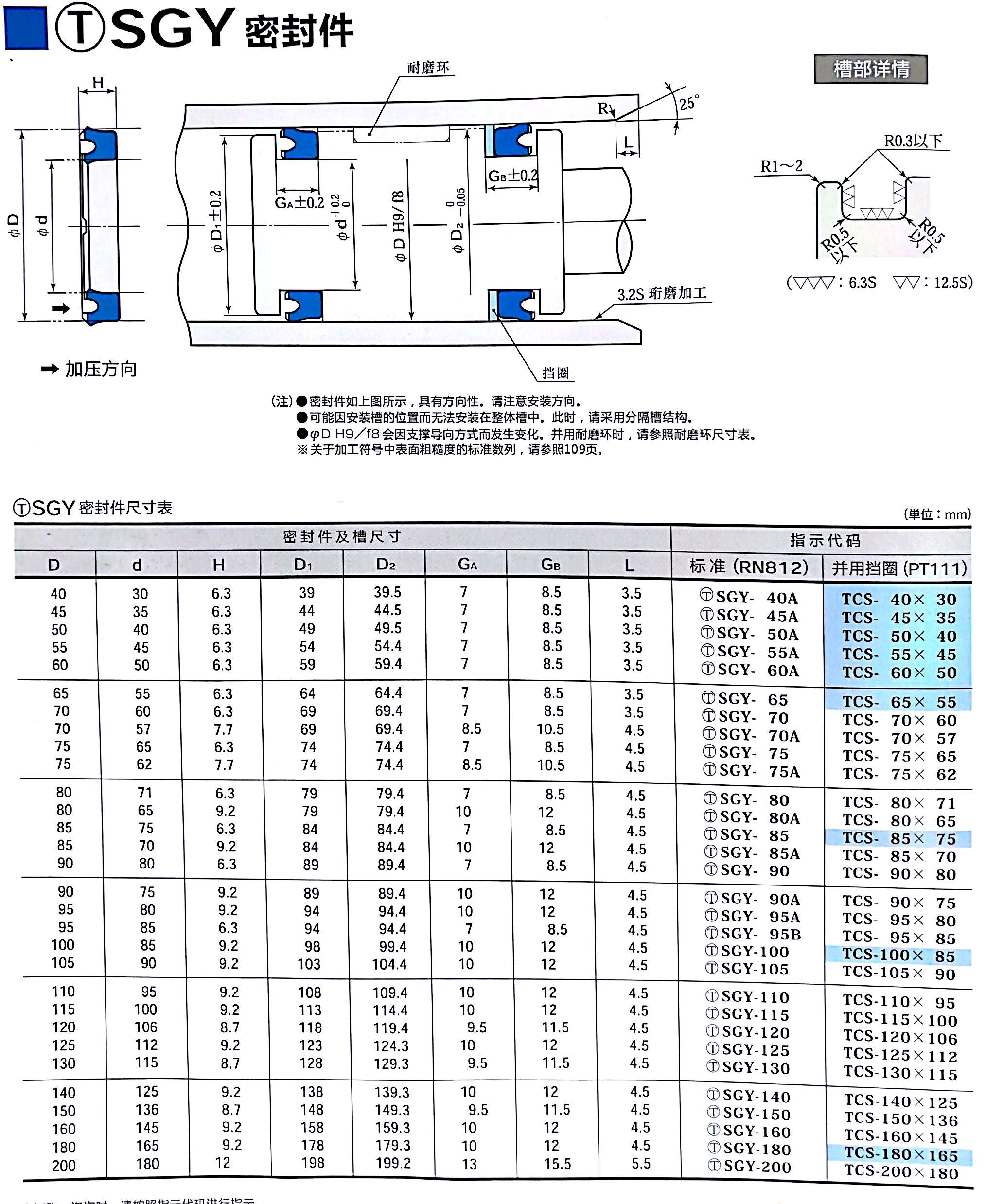 SGY型液壓密封件示例圖1