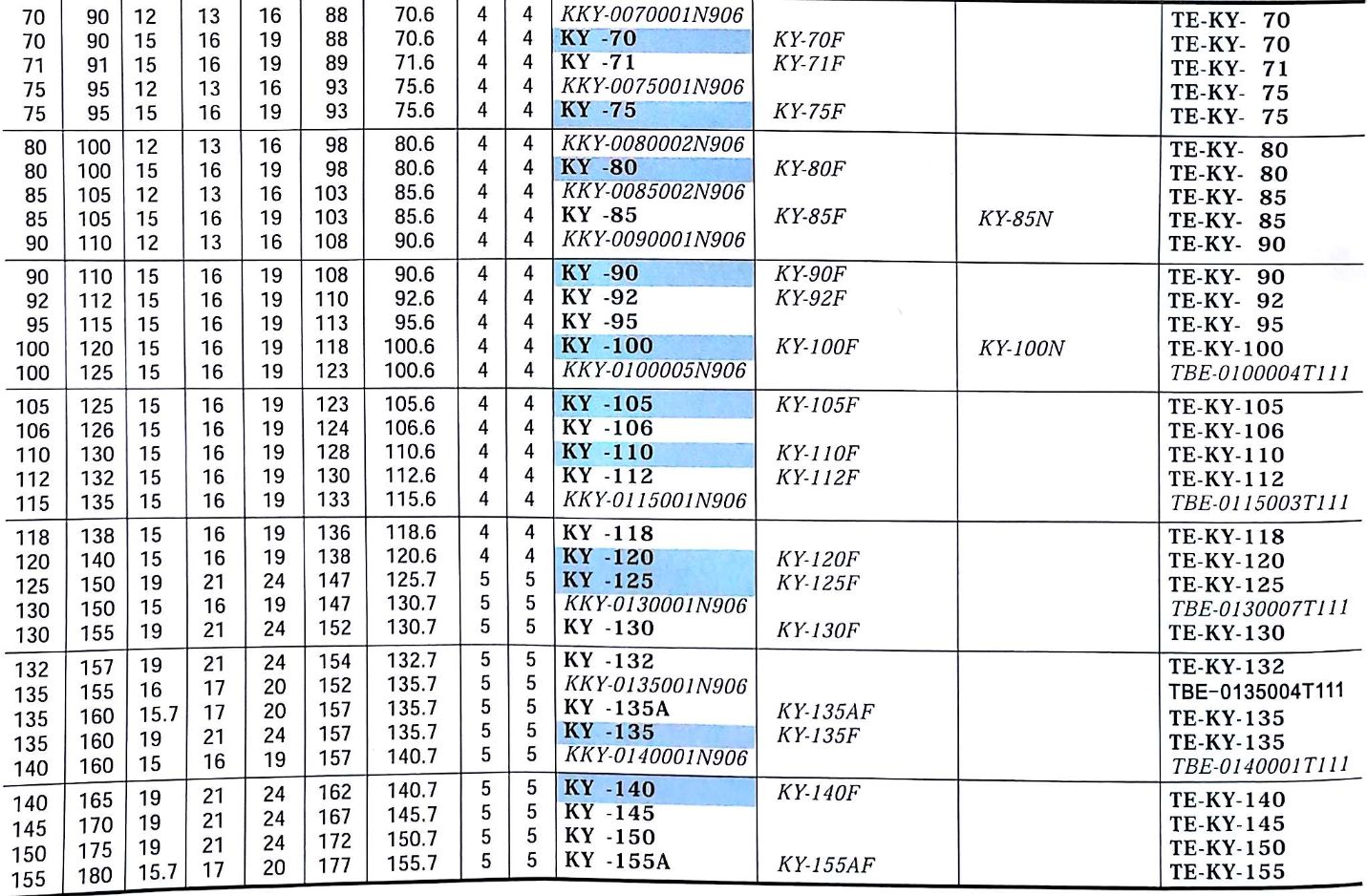 KY型液壓密封件示例圖3