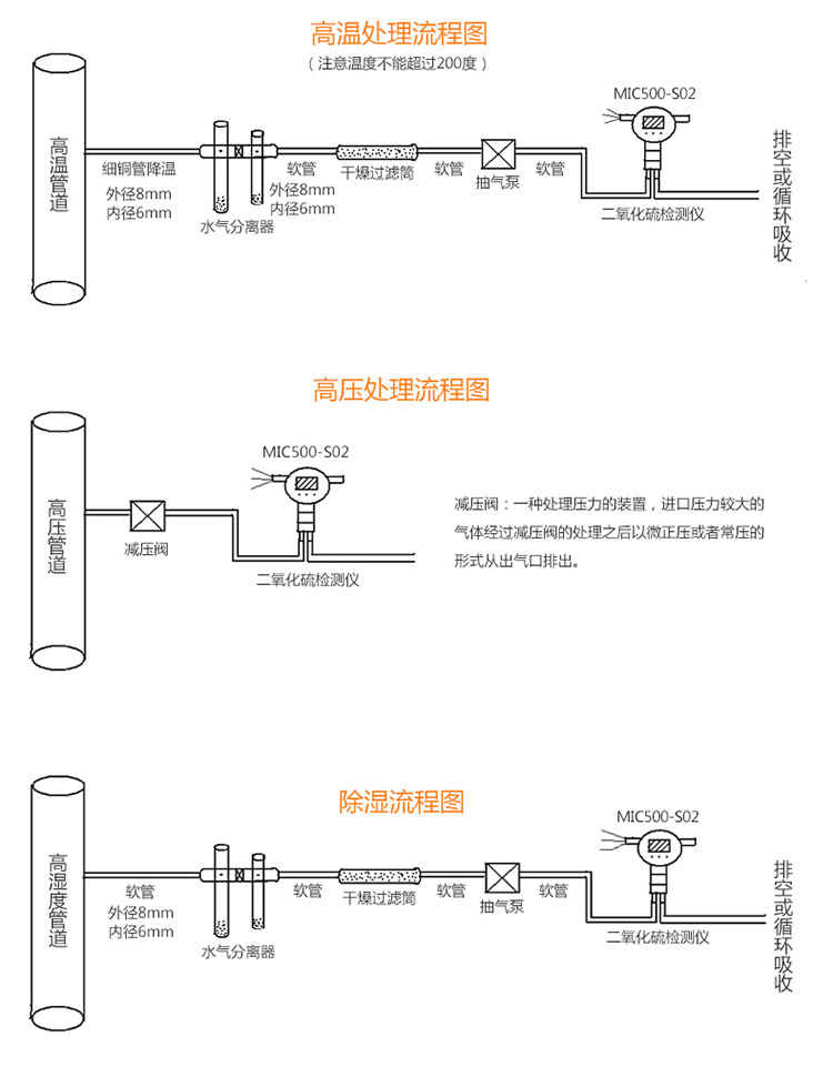 固定式濃度檢測儀MIC-300-NO檢測探頭變送器在線式報警儀示例圖9