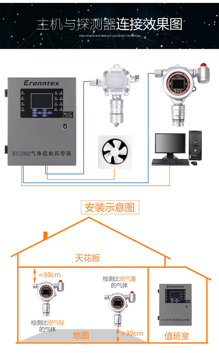 固定式濃度檢測儀MIC-300-NO檢測探頭變送器在線式報警儀示例圖8