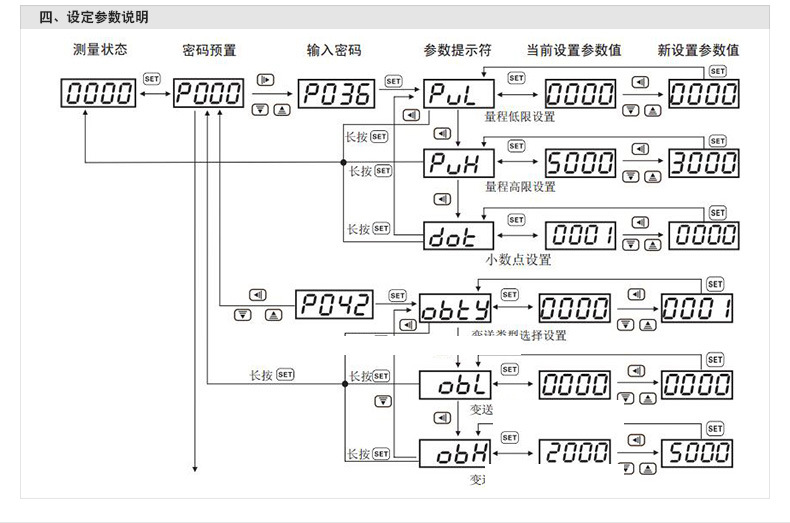 欣靈HPZ96B可編程電量測量控制儀表電力儀表電流表 帶RS485模塊示例圖17