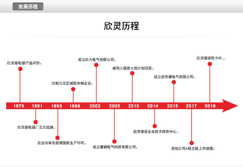 欣靈HPZ96B可編程電量測量控制儀表電力儀表電流表 帶RS485模塊示例圖10