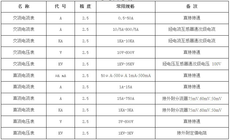 指針式電流表 99T1-A  250A電流測(cè)量電流表 電流測(cè)量?jī)x表示例圖6