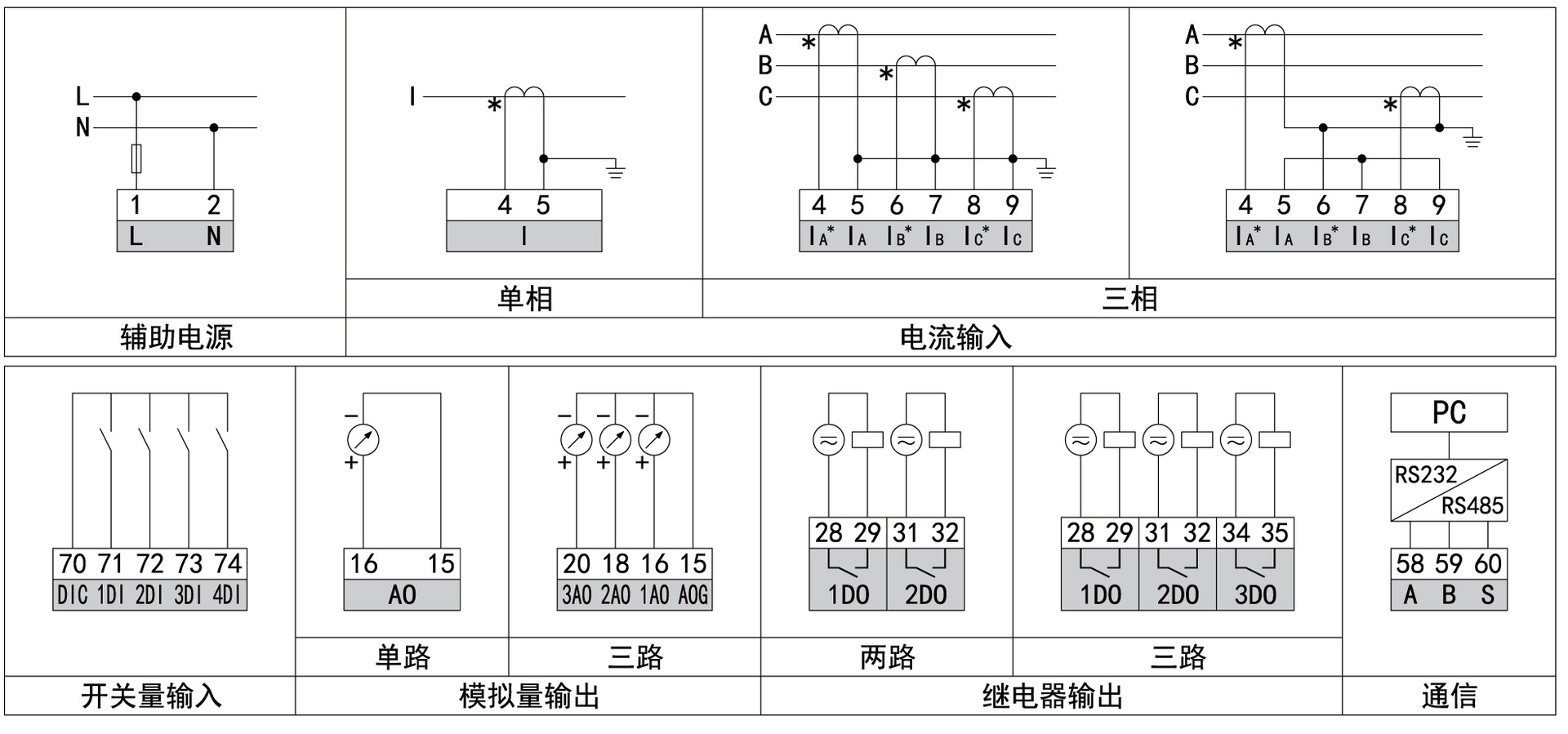 典型接線