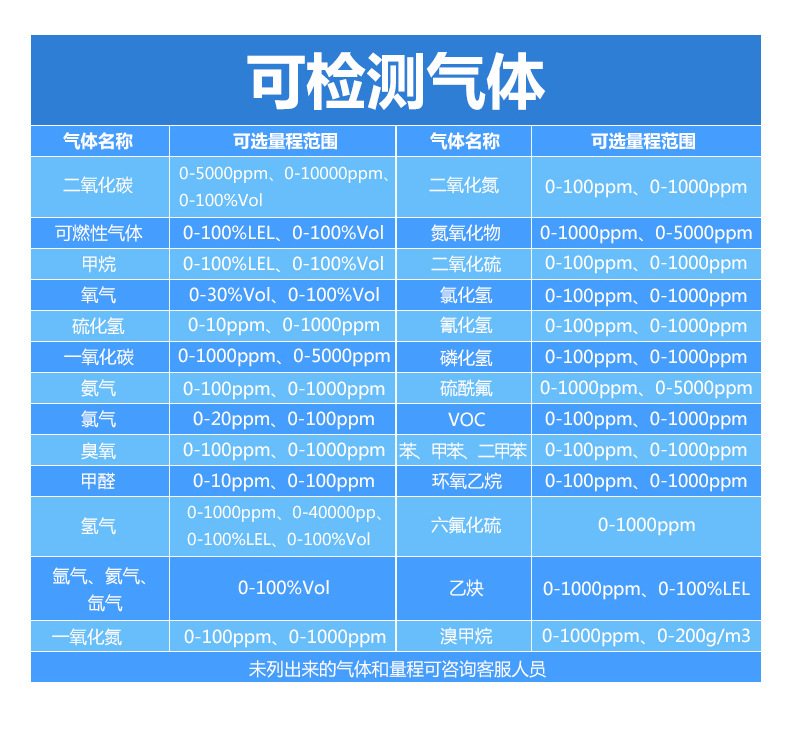 逸云天PTM600-SO2F2手提泵吸式硫酰氟濃度含量檢測(cè)分析儀記錄儀示例圖6