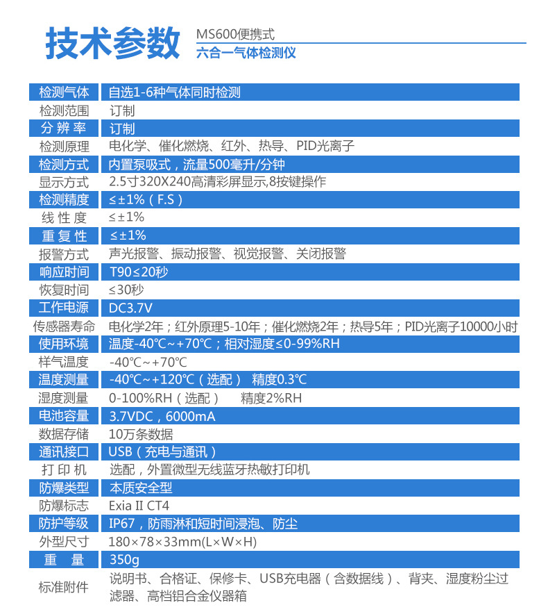 逸云天MS600-O2手持泵吸式氧氣檢測儀分析儀記錄儀缺氧報警儀示例圖4