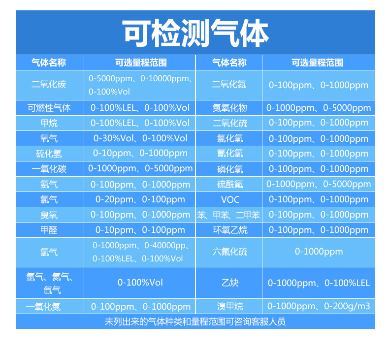 逸云天MS500-C2H6O手持式乙醇濃度檢測報警儀 測試儀 記錄儀示例圖7