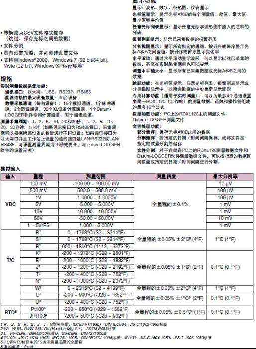 RDXL121-D 便攜式數據記錄器/記錄儀 Omega歐米茄原裝示例圖3