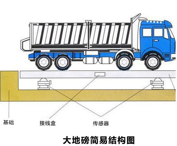 宣城衡器銷(xiāo)售、sc宣城100噸地磅專(zhuān)賣(mài)示例圖1