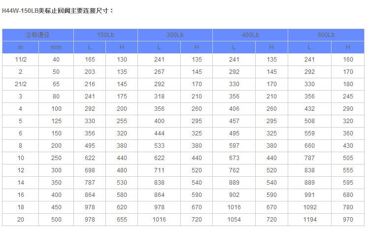 上海京蝶閥門H44W-150LB不銹鋼美標法蘭旋啟式止回閥 滬工示例圖9