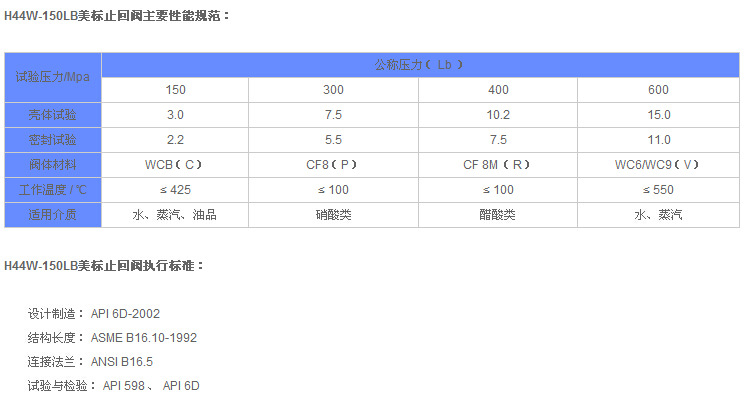 上海京蝶閥門H44W-150LB不銹鋼美標法蘭旋啟式止回閥 滬工示例圖7