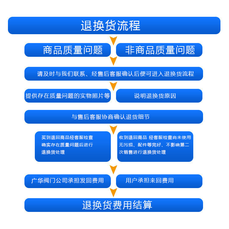 不銹鋼卡套式直通單向閥 H91X-160卡套式止回閥 彈簧式逆止閥廠家示例圖15