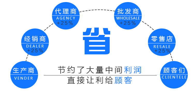 不銹鋼卡套式直通單向閥 H91X-160卡套式止回閥 彈簧式逆止閥廠家示例圖11