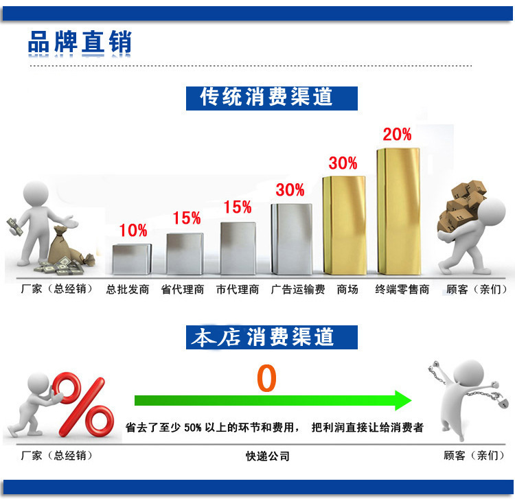 廠家推薦EDRV動態平衡電動調節閥 電動風量調節閥 調節閥加工示例圖6