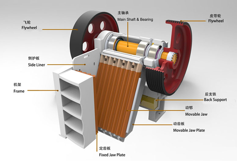 顎式破碎機原理.jpg