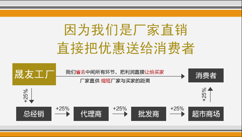 Z型護角Z型裝飾線條 施工介紹廠家直銷示例圖13