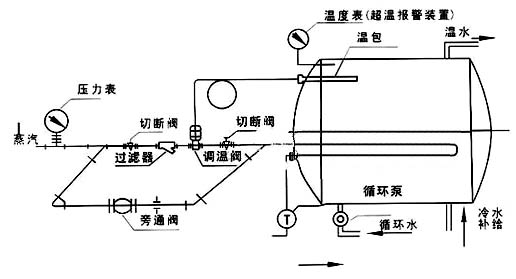 自力式溫度調節閥_應用實例