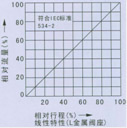 廠家直銷氣動(dòng)薄膜直通單座、雙座調(diào)節(jié)閥（批發(fā)價(jià)）示例圖2