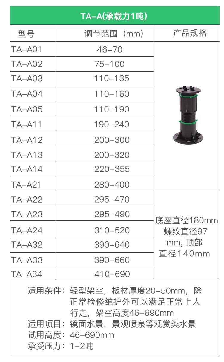 萬能支撐器 龍骨支撐器 可調節支撐器 蘇州亞馳供示例圖3