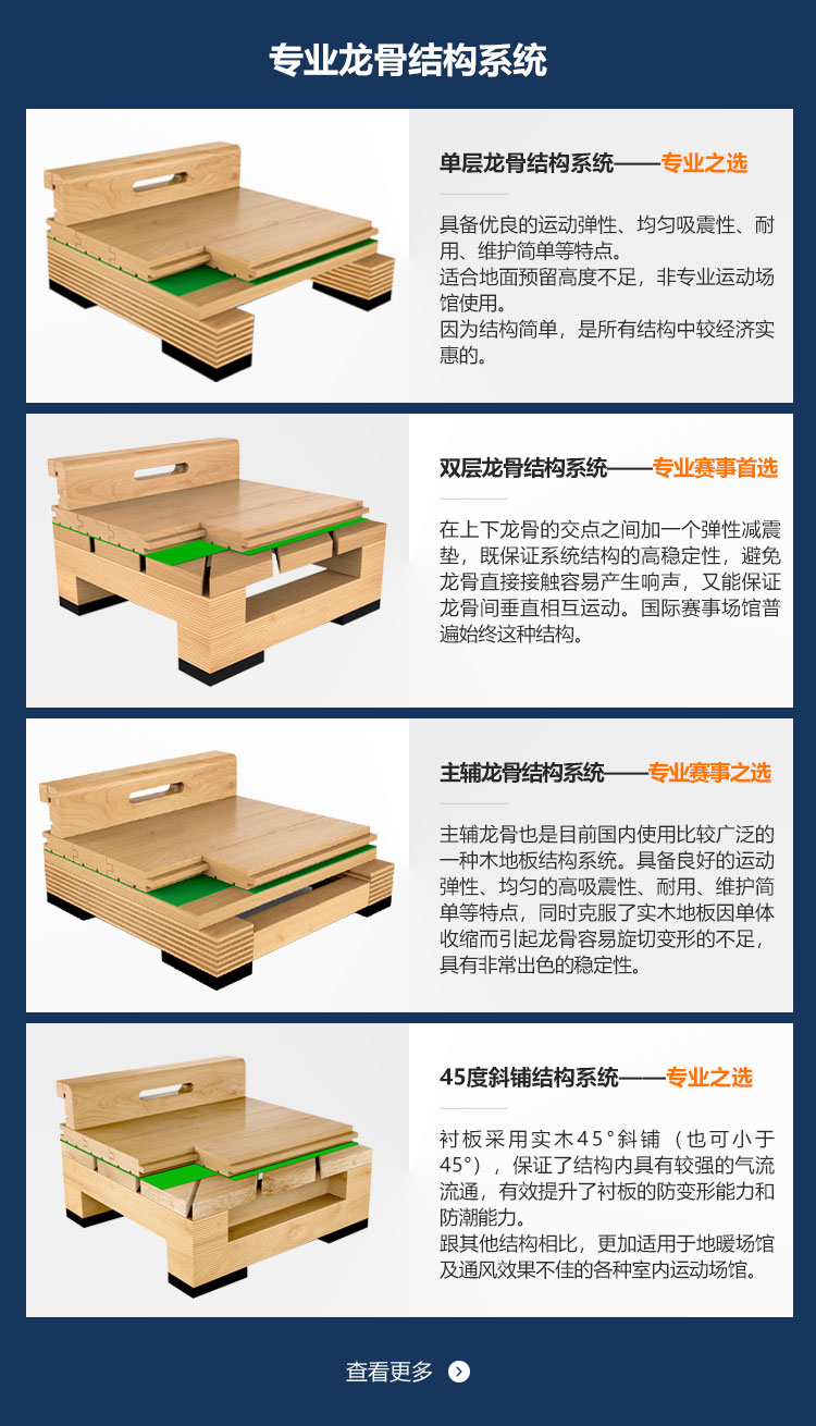 乒乓球木地板雙層龍骨結構