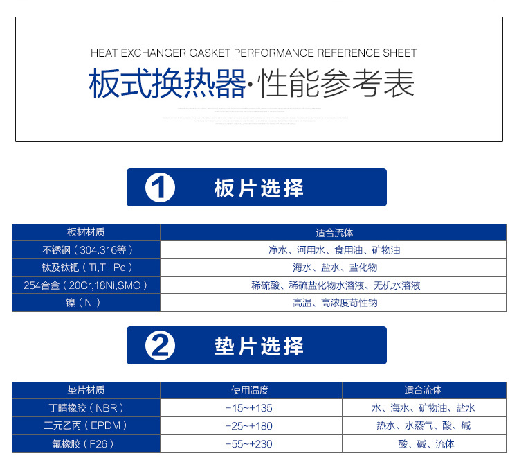 Acare/艾可瑞 脫脂液冷卻板式換熱器 不銹鋼可拆板式熱交換器 易清洗示例圖7