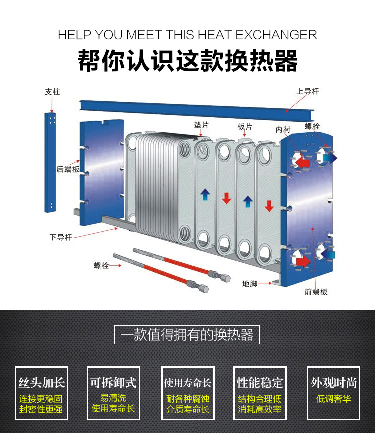 Acare/艾可瑞 脫脂液冷卻板式換熱器 不銹鋼可拆板式熱交換器 易清洗示例圖1