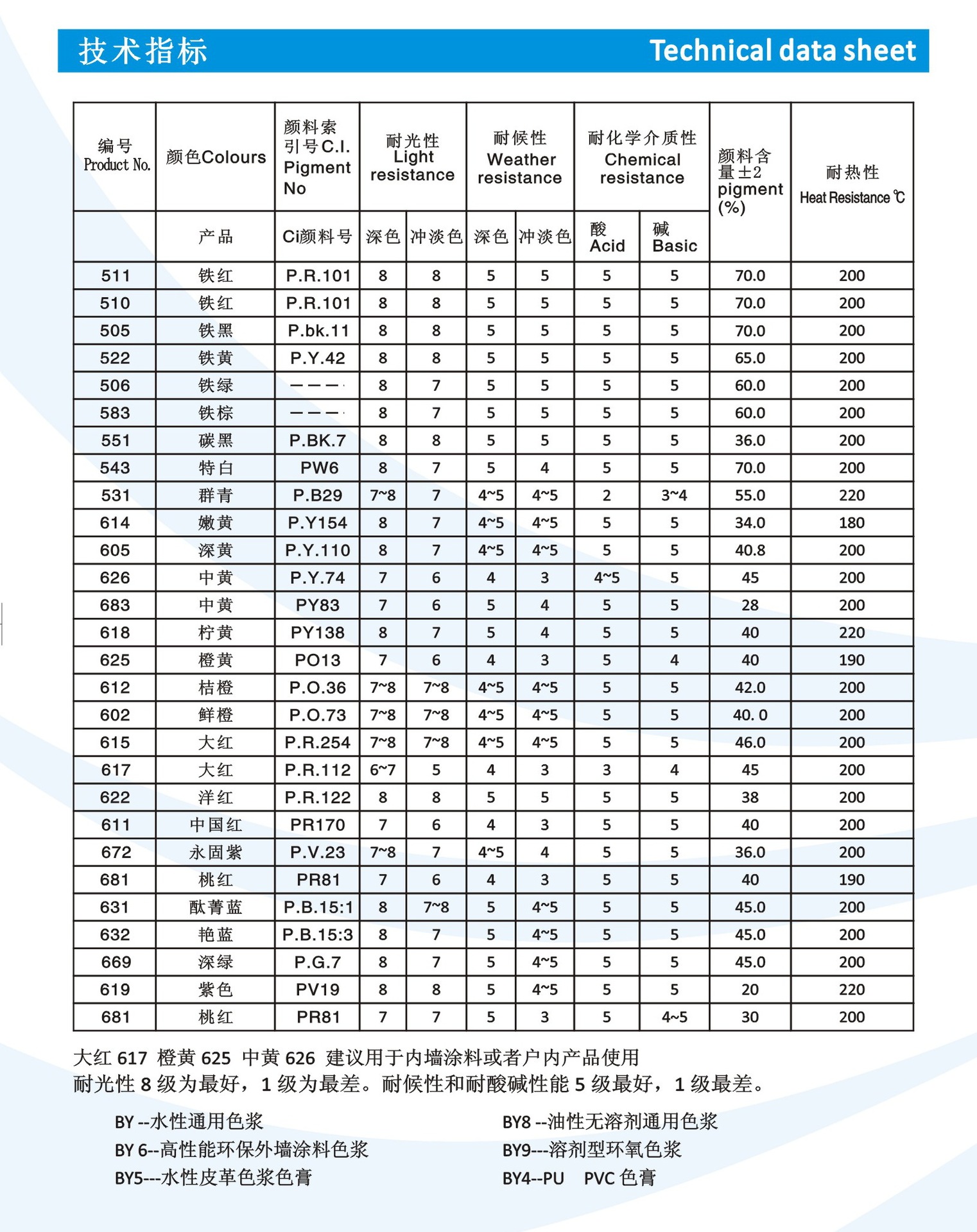 上海百艷色漿水性BY色漿 420透明黃色漿環保通用色漿示例圖3