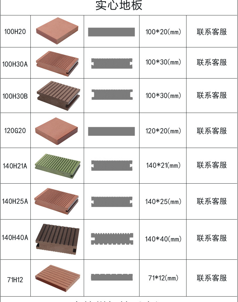 廠家直銷塑木地板150*30圓孔戶外園林景觀環保木木塑板木塑材料示例圖5