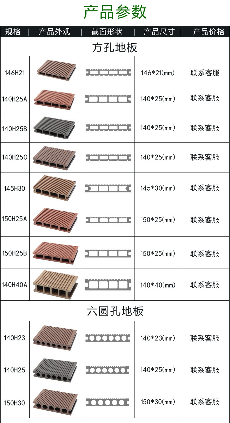 廠家直銷塑木地板150*30圓孔戶外園林景觀環保木木塑板木塑材料示例圖4